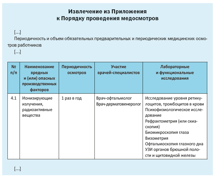 Требования для получения докторской степени психолога