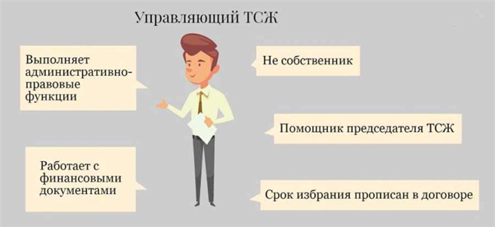 Как происходит выбор нового председателя правления ТСЖ?