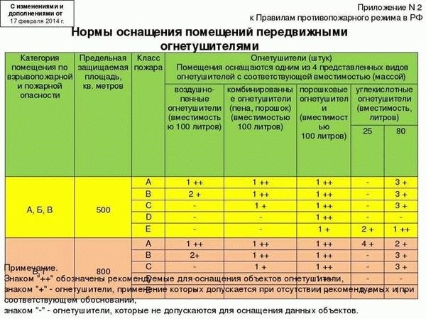 Как рассчитать полезную площадь квартиры