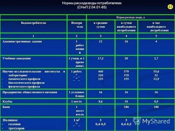 Оптимальное использование полезной площади в квартире площадью 57 квадратных метров