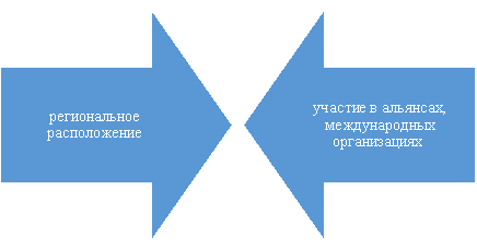 Основные задачи президента РФ в области обороны