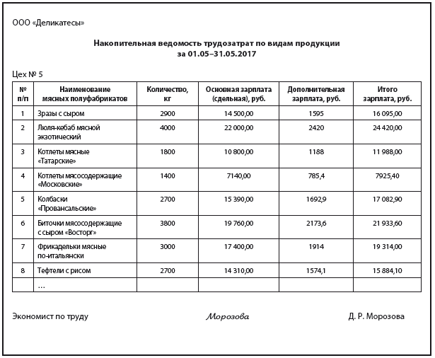 Расчет заработной платы при применении КТВ