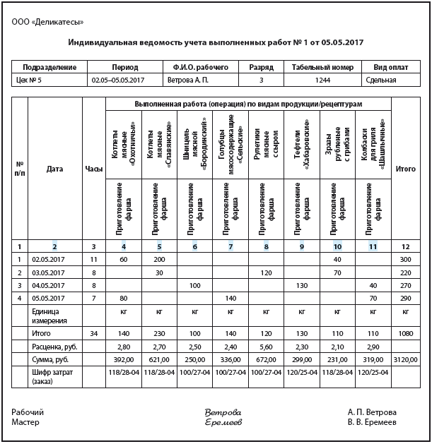 Количественные и качественные показатели работы