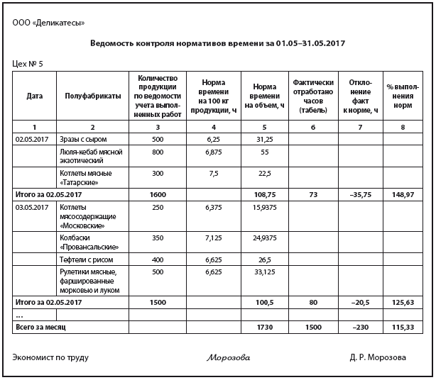 Как выбрать и оценить ктв при сдельной оплате