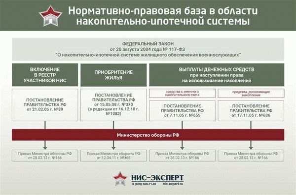 О новых субсидиях Минстрой России