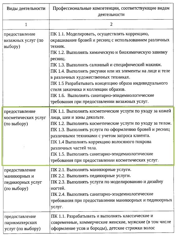 Зачем нужно обучение косметологов в 2024 году?