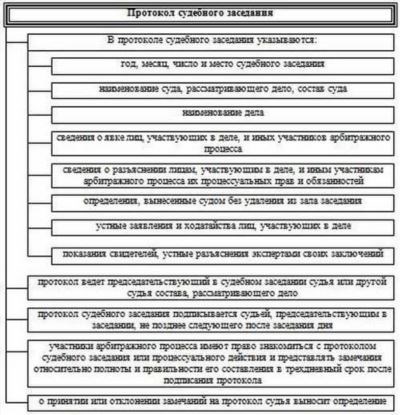 Почему арбитражный суд решил перенести процесс