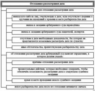 Как это может повлиять на стороны дела