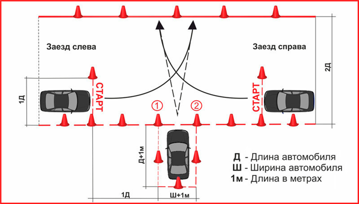 Условия аренды гаража