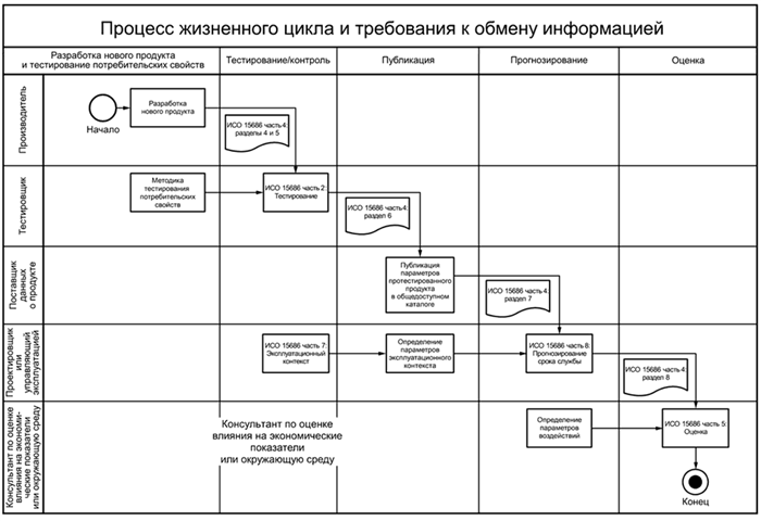 Нормативный срок службы зданий и сооружений: какие документы отражают эту информацию