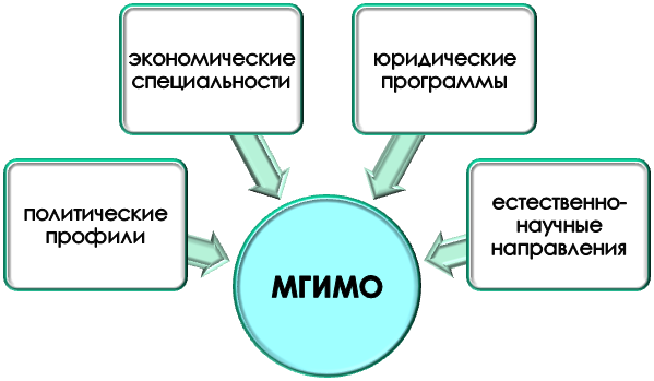 МГИМО: дополнительное образование для юристов