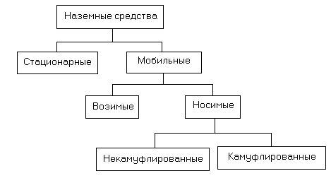 Важность правильного описания нахождения технических средств