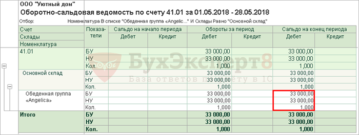 Важные пункты, которые необходимо указать в комплектации