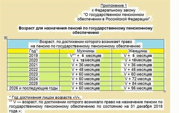 На каких документах основывается расчет общего трудового стажа для пенсии на госуслугах?