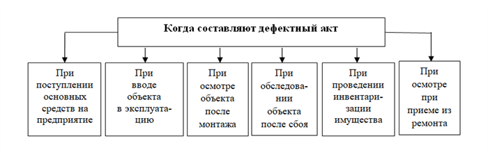 <strong>Проблемы школьной столовой: причины и последствия</strong>» /></div>
<h3>3. Ухудшение качества приготовления пищи</h3>
<p><strong>Изношенное оборудование может не обеспечивать правильное приготовление пищи.</strong> Например, поврежденная плита может не иметь равномерного распределения тепла по всей поверхности, что может привести к неправильной температуре приготовления пищи. Это может влиять на безопасность и вкус блюд и повышать риск передачи инфекций через пищу.</p>
<h3>4. Нарушение санитарных и гигиенических норм</h3>
<p><strong>Изношенное оборудование может стать источником неправильной гигиены и санитарии.</strong> Например, трещины и износ поверхностей могут способствовать скоплению бактерий и других микроорганизмов, которые могут загрязнять пищу и приводить к заболеваниям потребителей. Также, сломанные дверцы или неправильно функционирующая система вентиляции могут нарушать правильное хранение и обработку пищи.</p>
<div style=