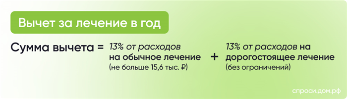 Можно ли учесть расходы на лечение инвалида в качестве опекуна?