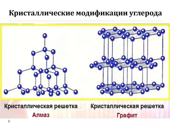 Структура молекулы