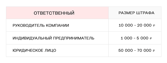 Налоговые обязательства председателя