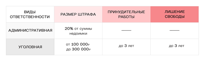 Потеря доверия общества: последствия неплатежей налогов председателем