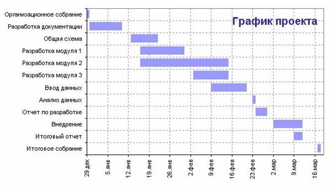 Типичные ошибки при составлении рабочего календаря инженера