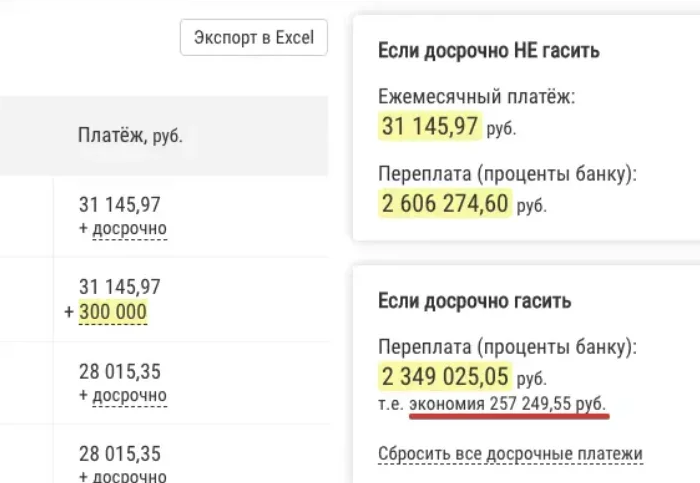 Преимущества досрочного погашения кредита