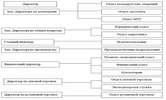 Оксонх: оптовая торговля мясом в России